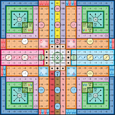 The 441 Holomind Perceiver matrix: a 21 by 21 grid of colored cells and numbers